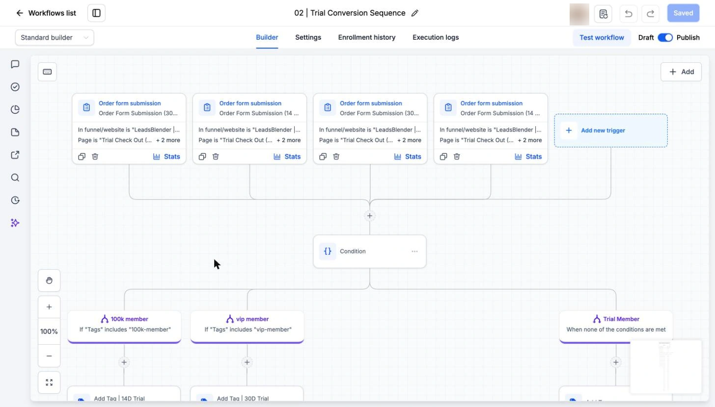 LeadsBlender workflow builder with order-form submission triggers and conditional branches